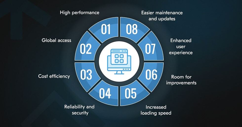 we build scalable digital systems